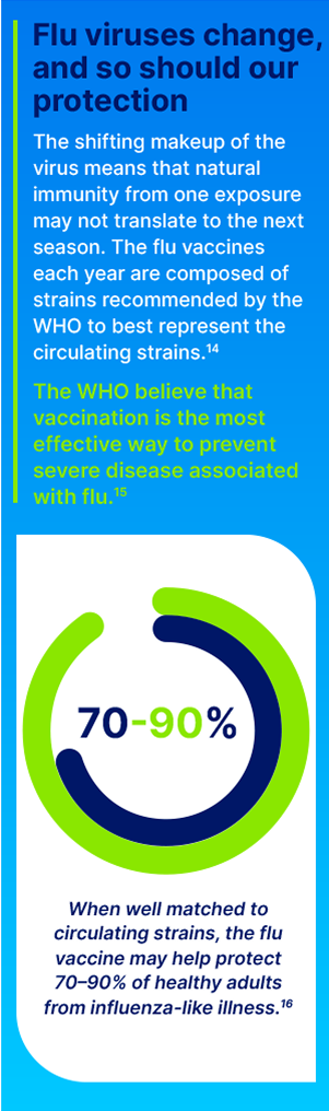 Flu viruses change, and so should our protection