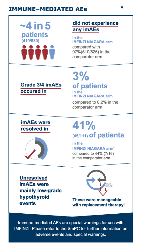 Immune-mediated adverse events data