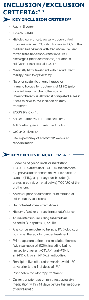 NIAGARA trial inclusion and exclusion citeria 