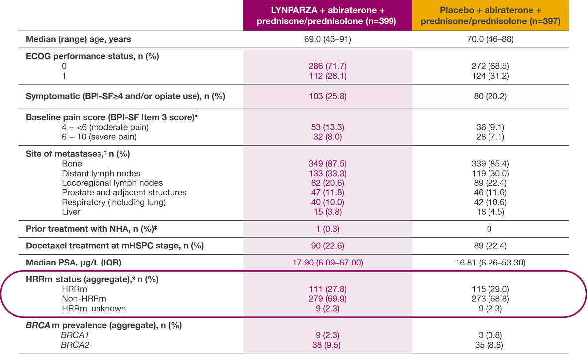 Basic outline of the PROpel study design