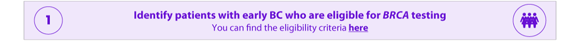 Identify patients with early BC who are eligible for BRCA testing. You can find the eligibility criteria here