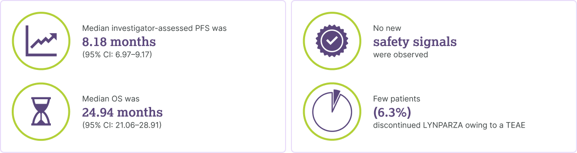 Infographic displaying data from LUCY study