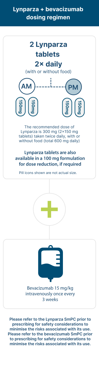 Lynparza flexible dosing to help manage AEs
