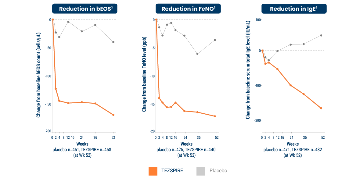 biomarker_data
