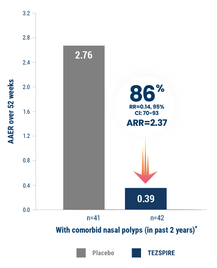 annualised_exacerbation_rate