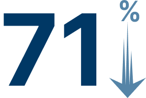 seventy-one