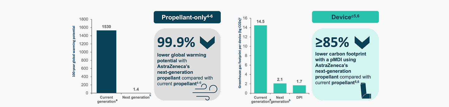 Propellant graphs