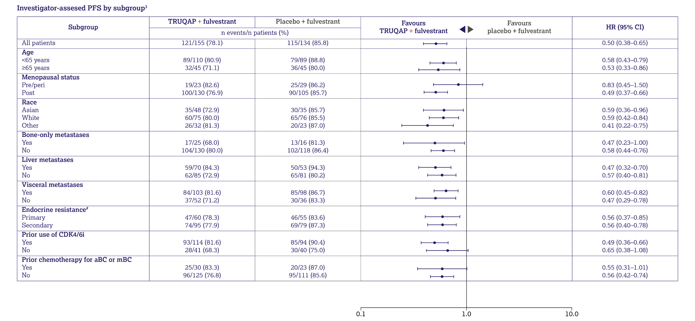 A diagram showing the key inclusion criteria and trial structure of the CAPItello-291 trial