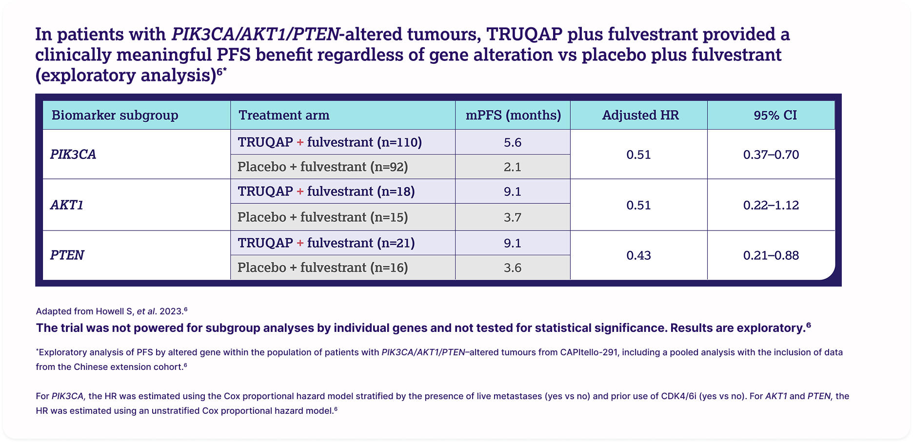 A diagram showing the key inclusion criteria and trial structure of the CAPItello-291 trial
