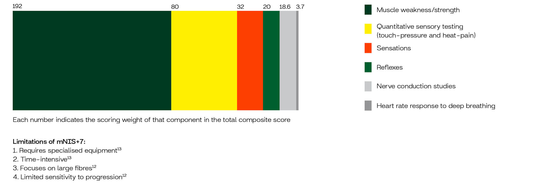 neuropathic-chart