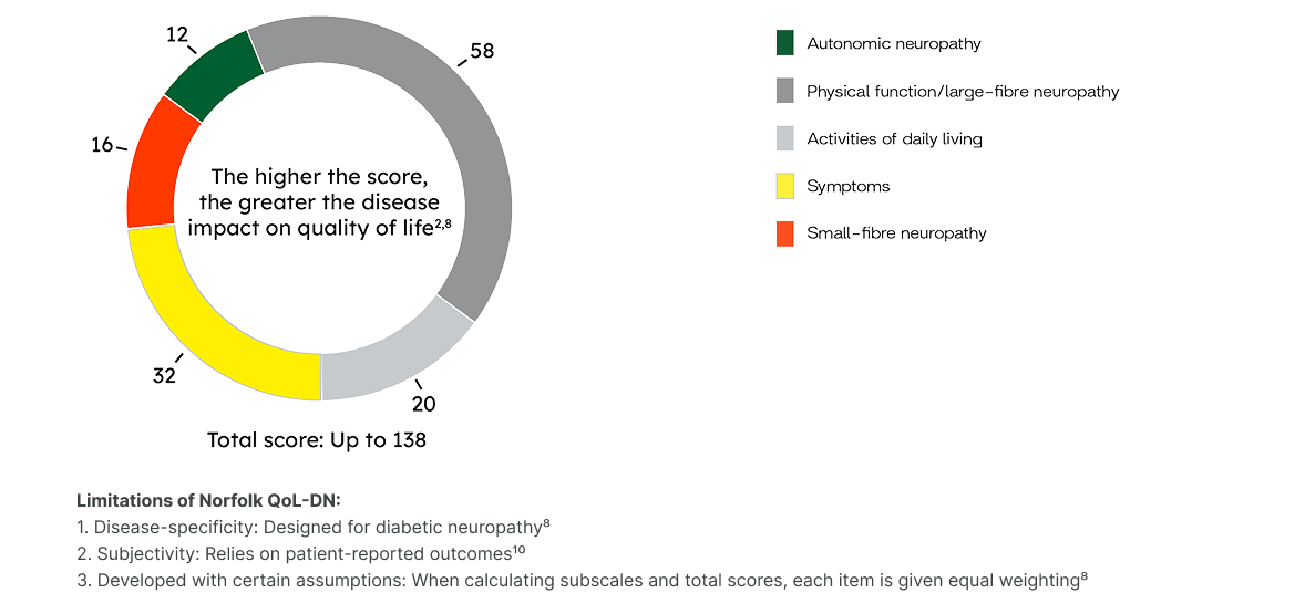 score-graph