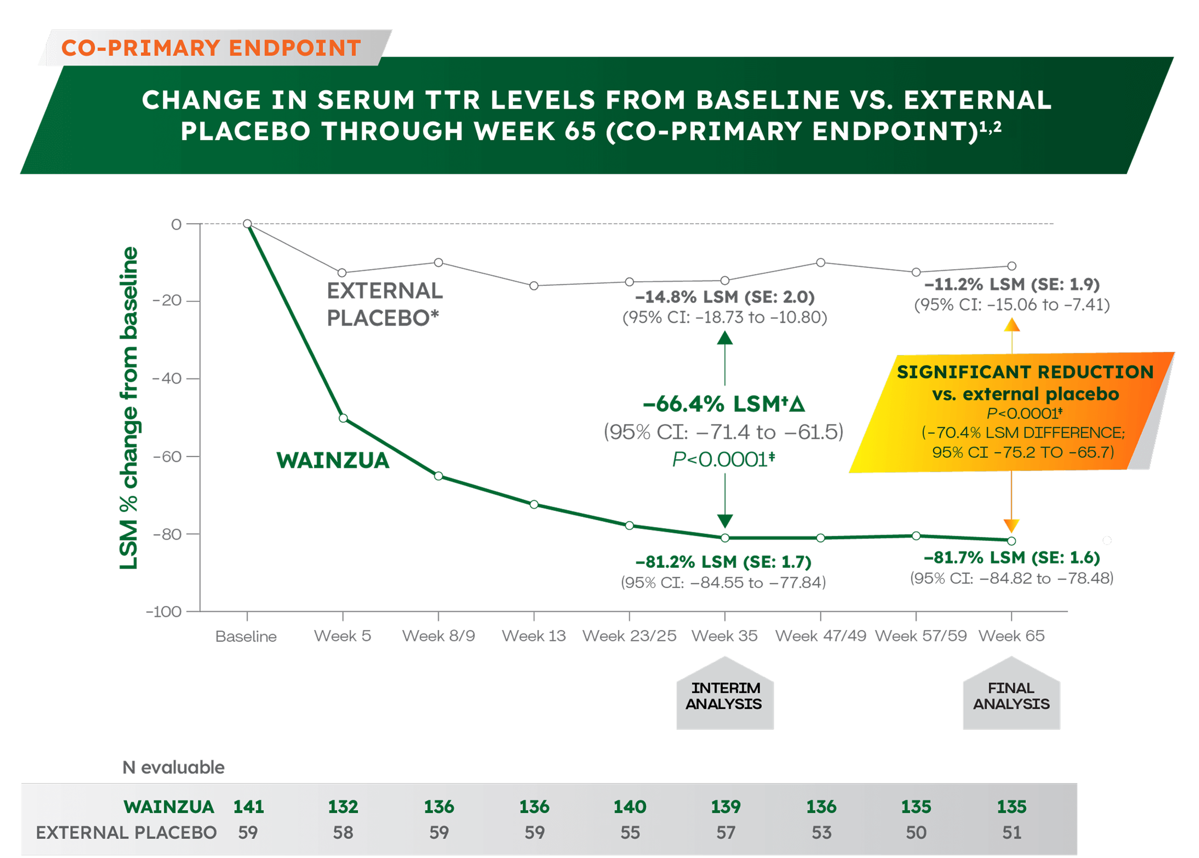 ttr-supression-chart