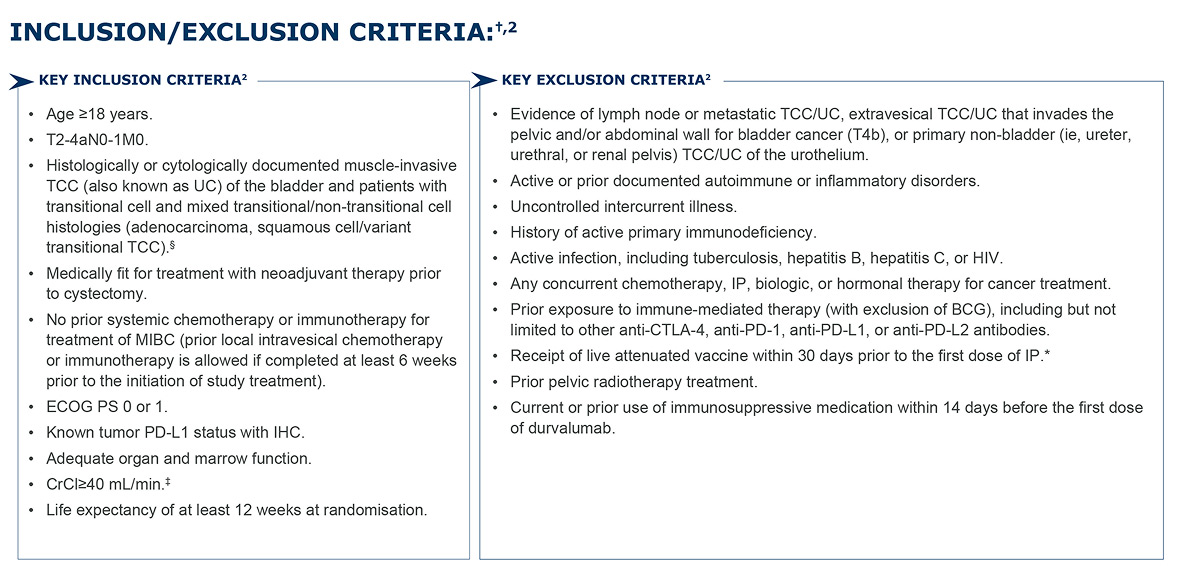 NIAGARA trial inclusion and exclusion citeria 