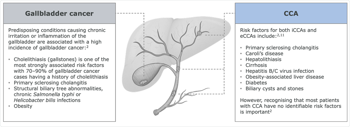 Gallbladder-cancer