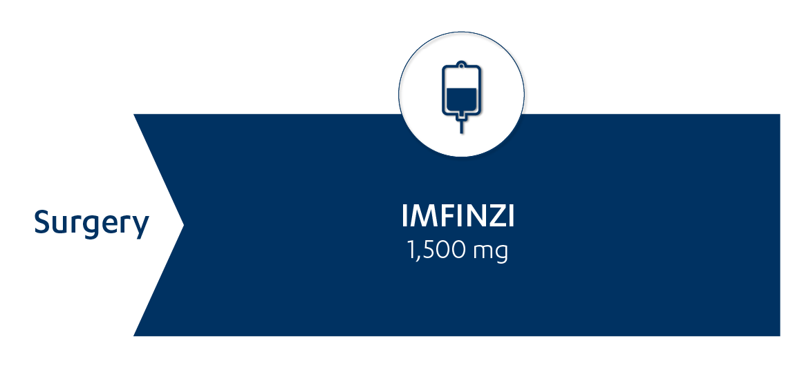 Image of the AEGEAN Regimen perioperative Imfinzi (durvalumab) with chemotherapy dosing around surgery in resectable NSCLC