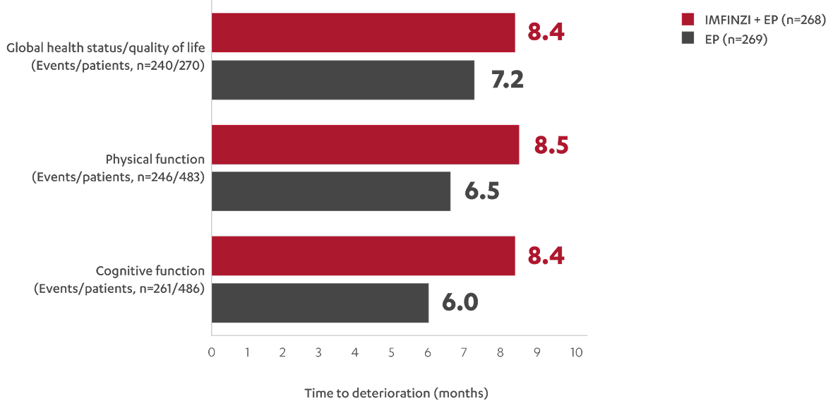 Graph showing CASPIAN sustained control of select symptoms vs. EP alone