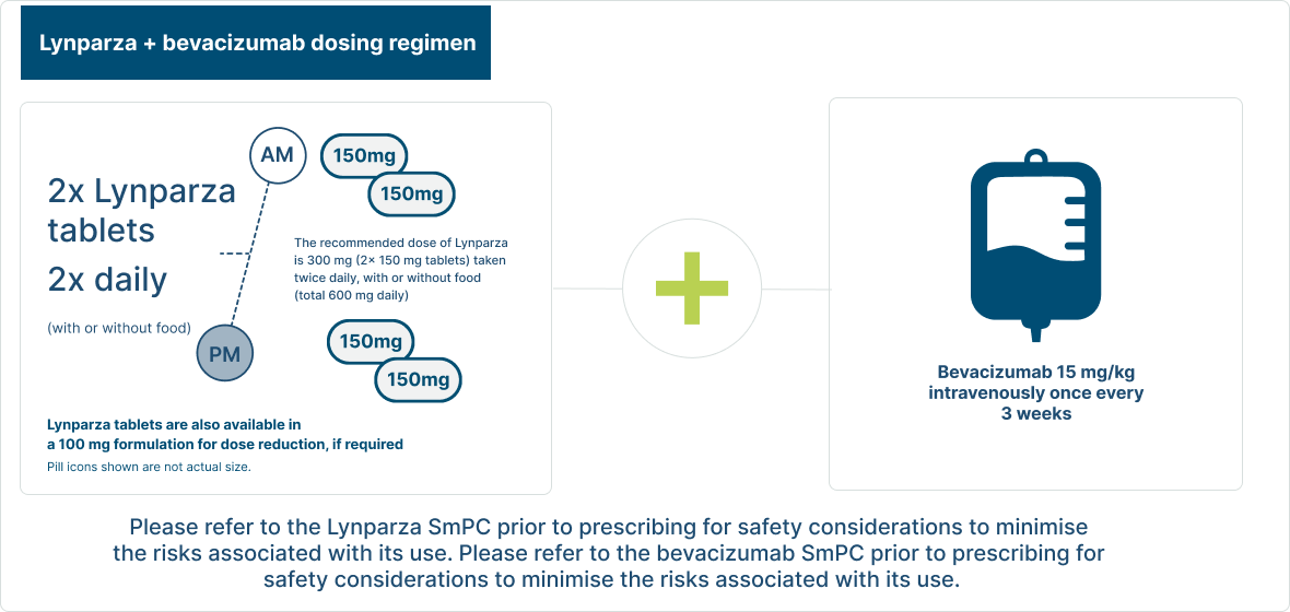 Lynparza flexible dosing to help manage AEs