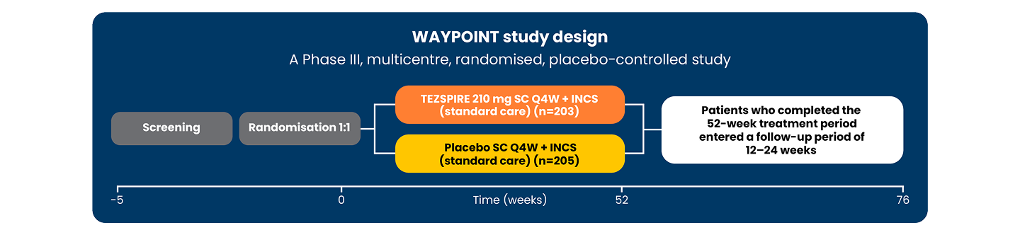 waypoint-study-design