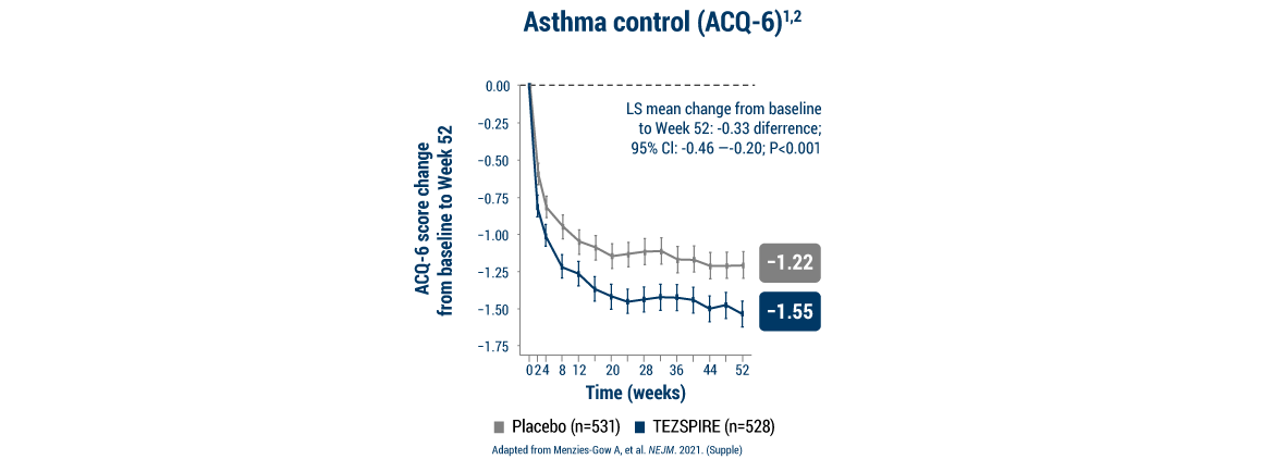 asthma-control-aqlq