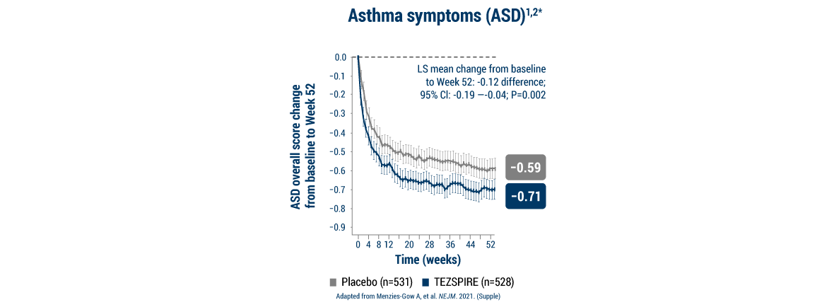 asthma-asdq
