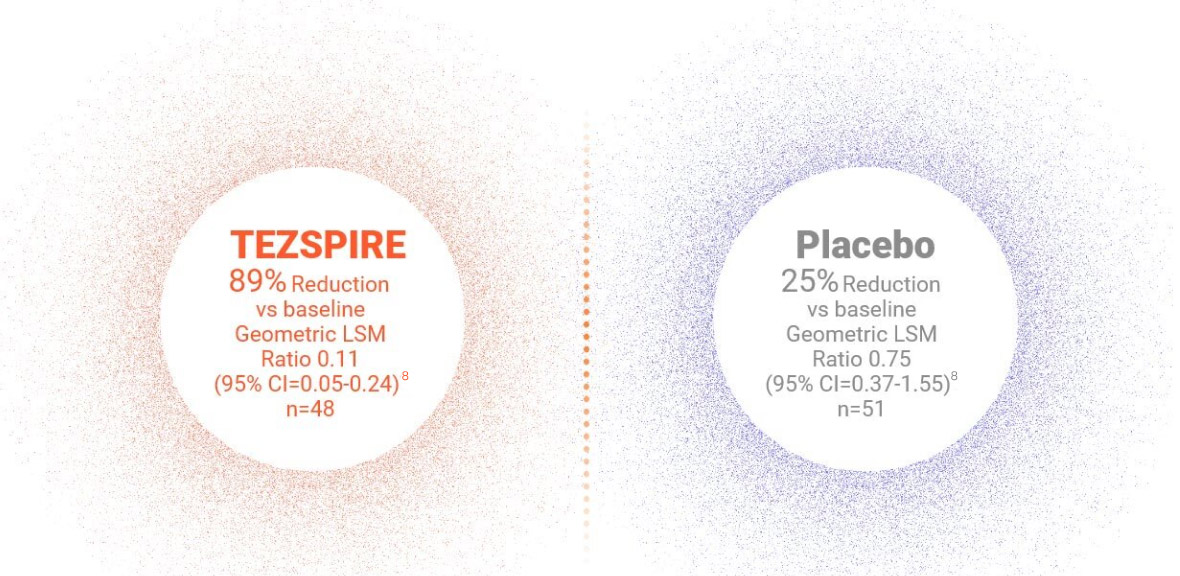 comparison-to-placebo
