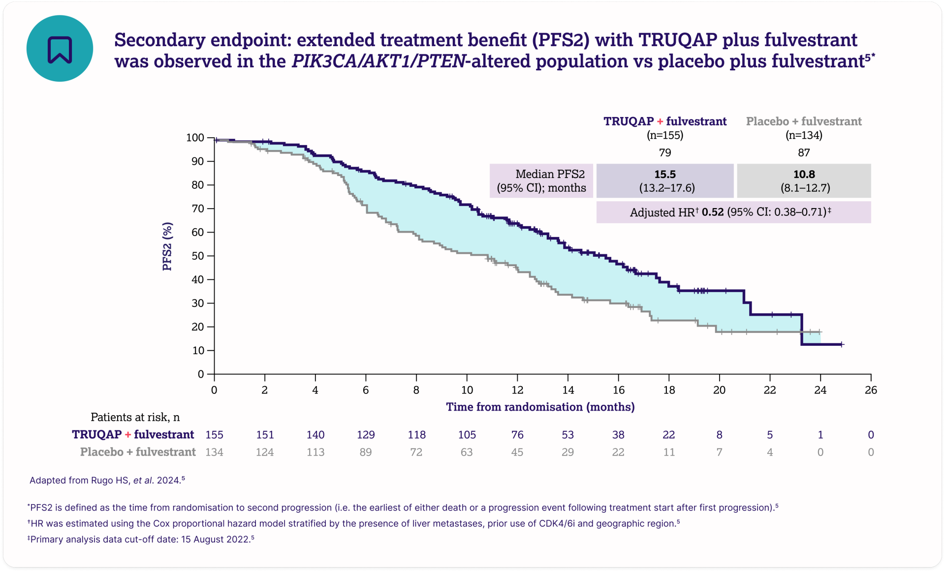 A diagram showing the key inclusion criteria and trial structure of the CAPItello-291 trial