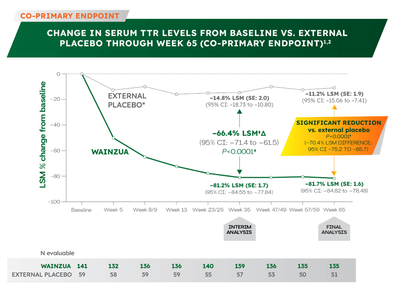 ttr-supression-chart