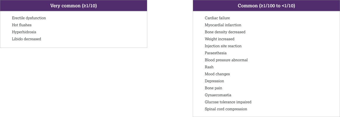 Very common and common adverse events associated with zoladex in men